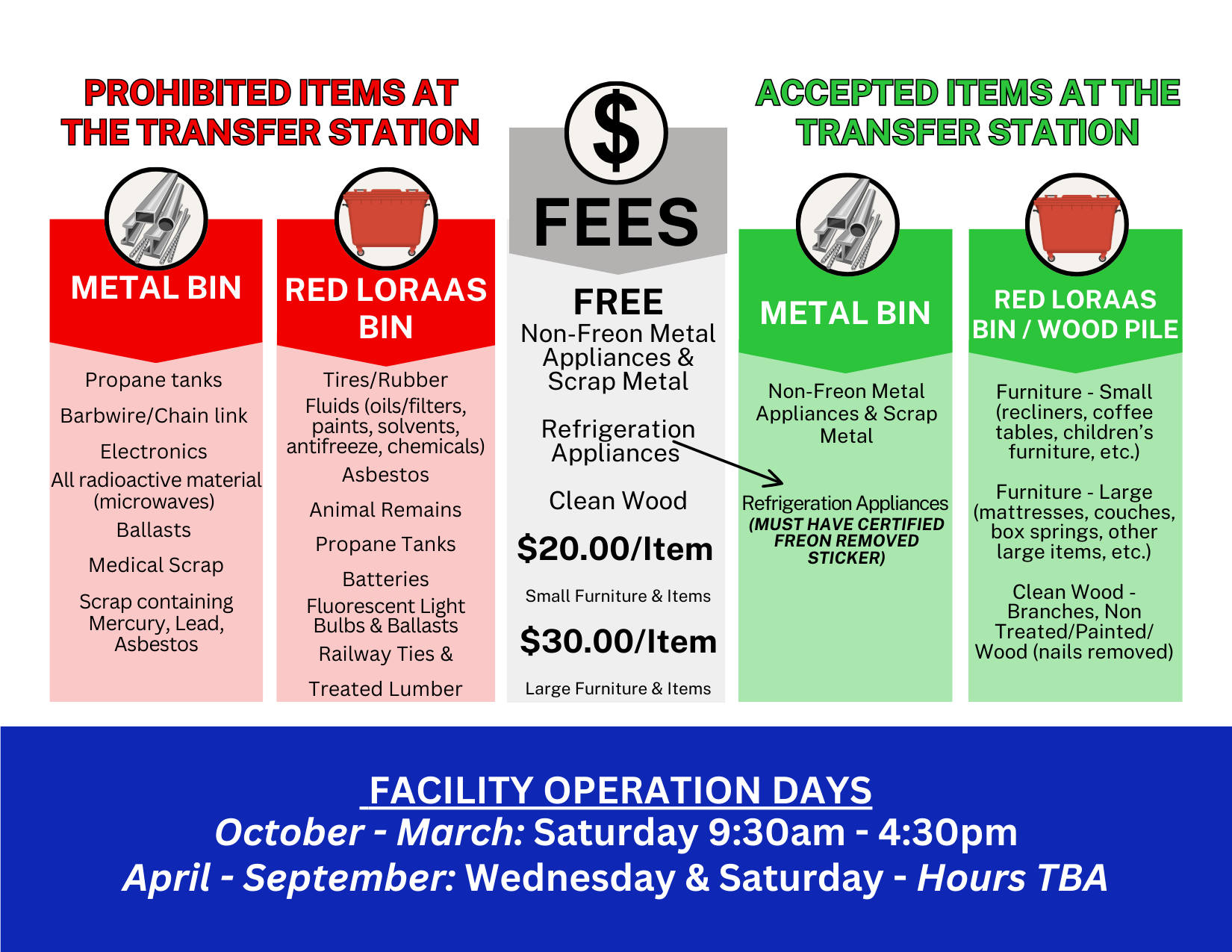 Transfer station info